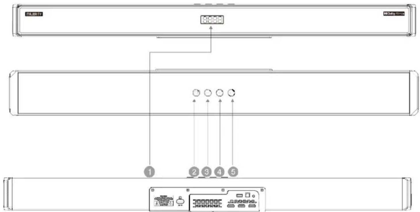 Majority Sierra Plus - Stromquelle - 1