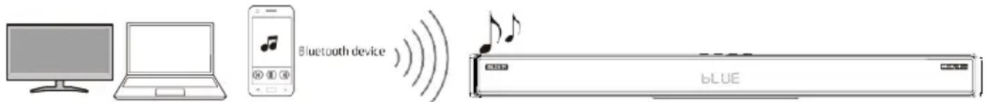 Majority Sierra Plus - Lecture d'un fichier audio via une connexion BT - 1