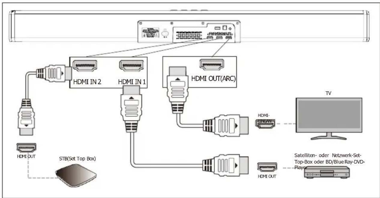Majority Sierra Plus - ★Option 2: Standard-HDMI - 1