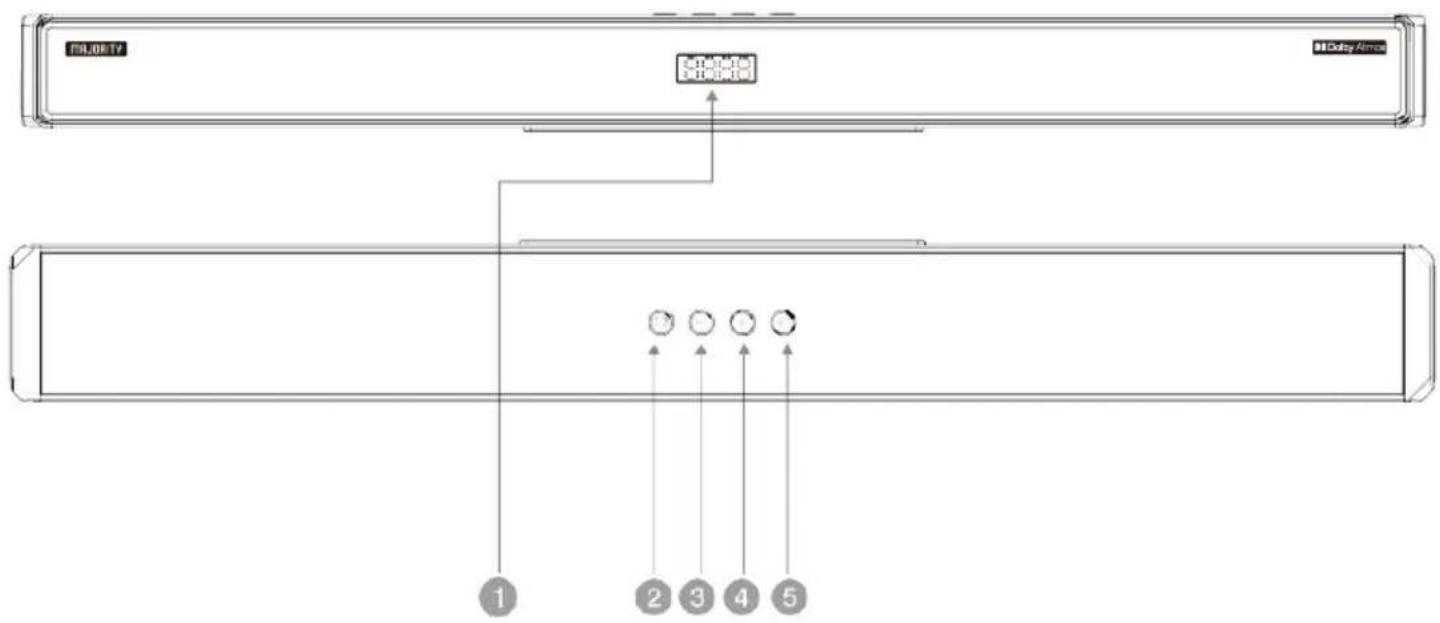 Majority Sierra Plus - Diagrama del producto - 1
