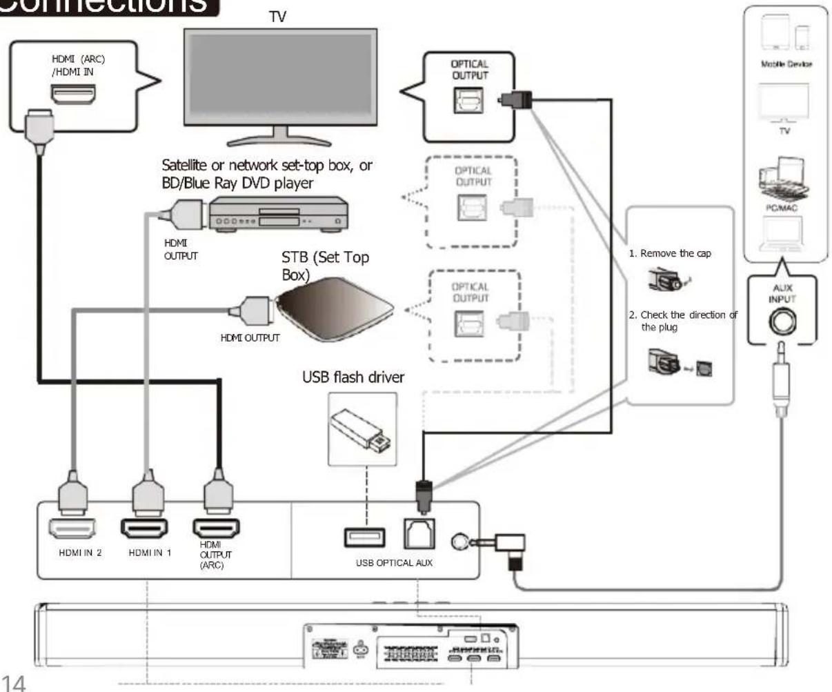 Majority Sierra Plus - Connections - 1