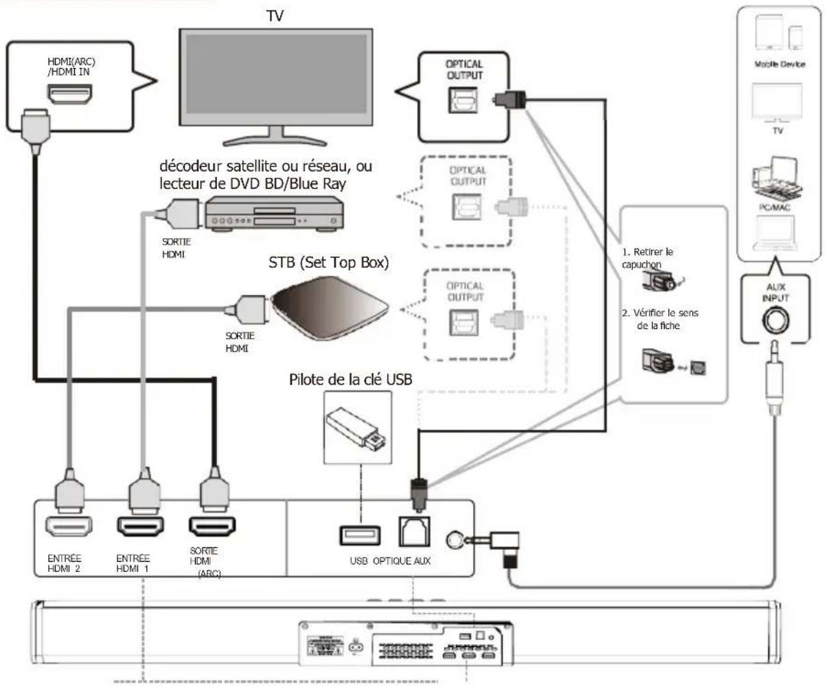 Majority Sierra Plus - Connexions - 1