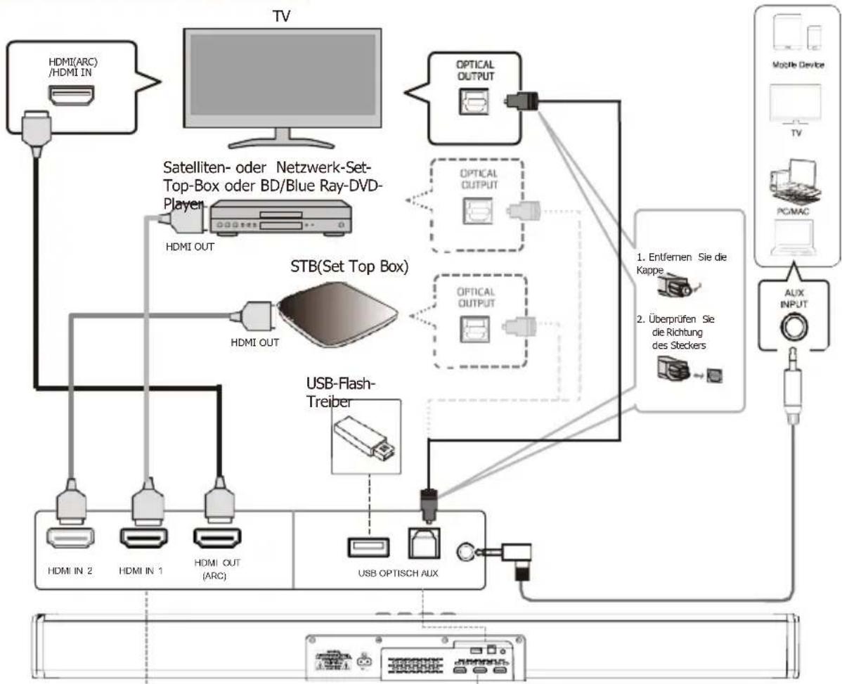 Majority Sierra Plus - Verbindungen - 1