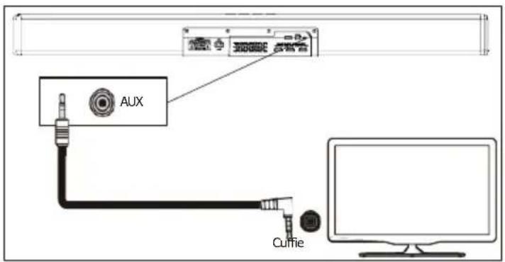 Majority Sierra Plus - Play audio via audio input (Aux) Connection - 1