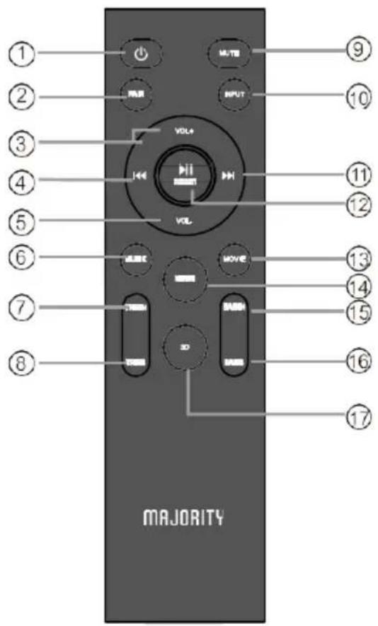 Majority Sierra Plus - Amélioration du caisson de basse - 1