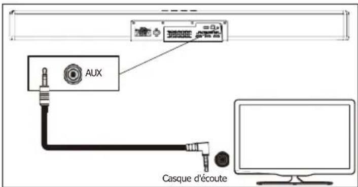 Majority Sierra Plus - Lecture de l'audio via l'entrée audio (AUX) - 1