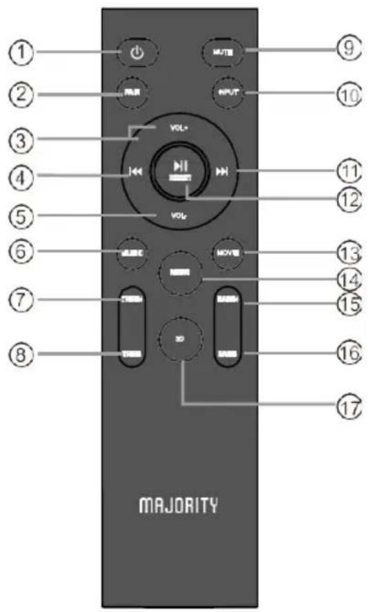 Majority Sierra Plus - Subwoofer-Aufrüstung - 1