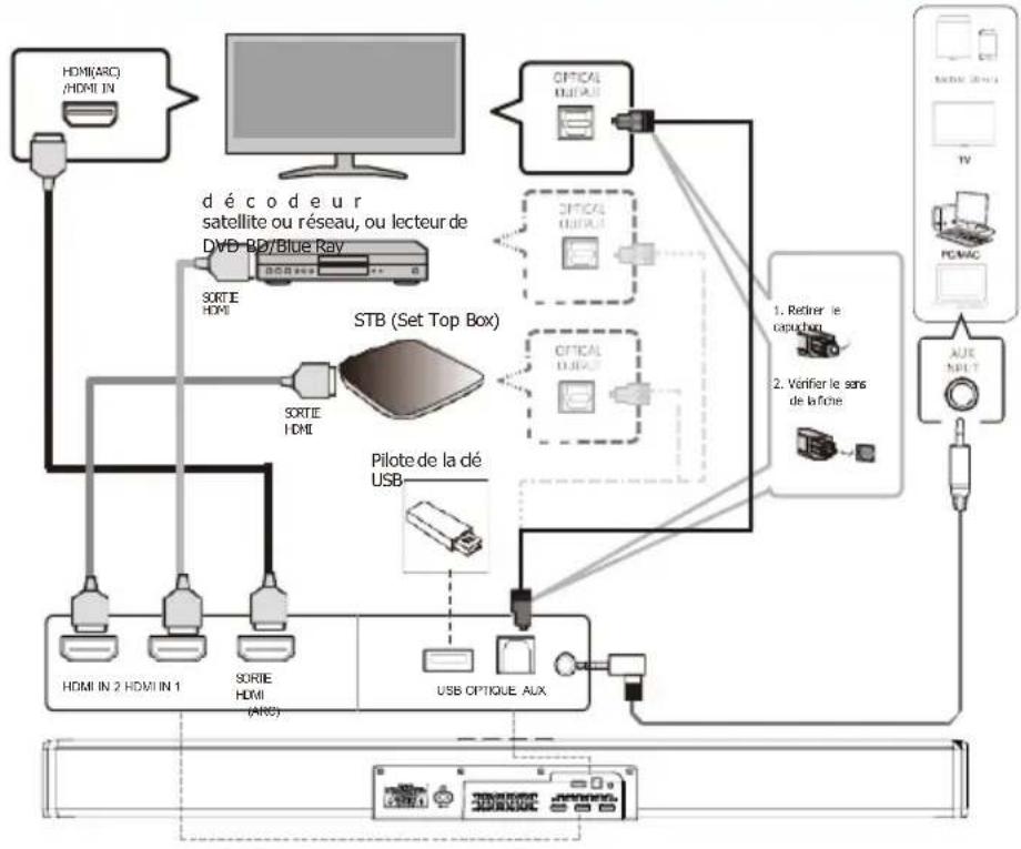 Majority Sierra Plus - Informations sur le produit - 1