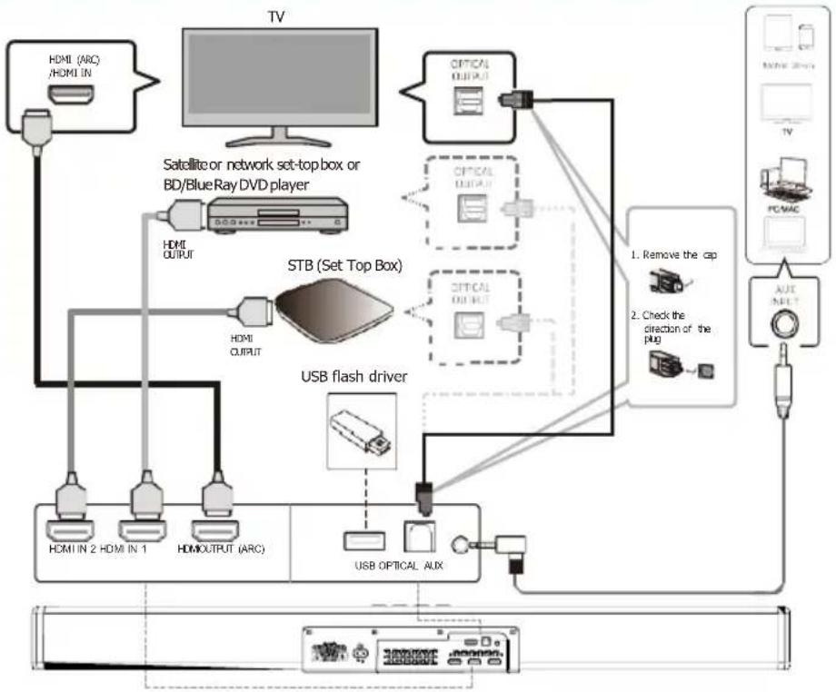 Majority Sierra Plus - Adjust the bass/treble level - 1