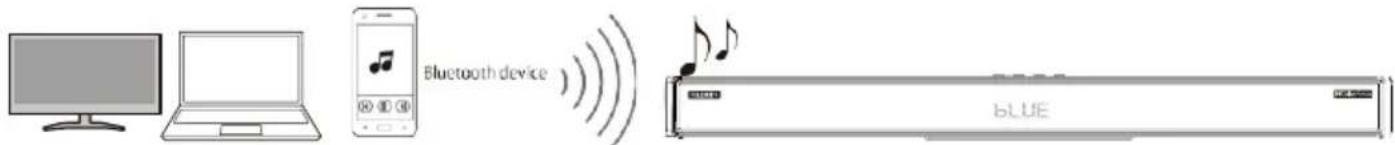 Majority Sierra Plus - Audiowiedergabe über BT-Verbindung - 1