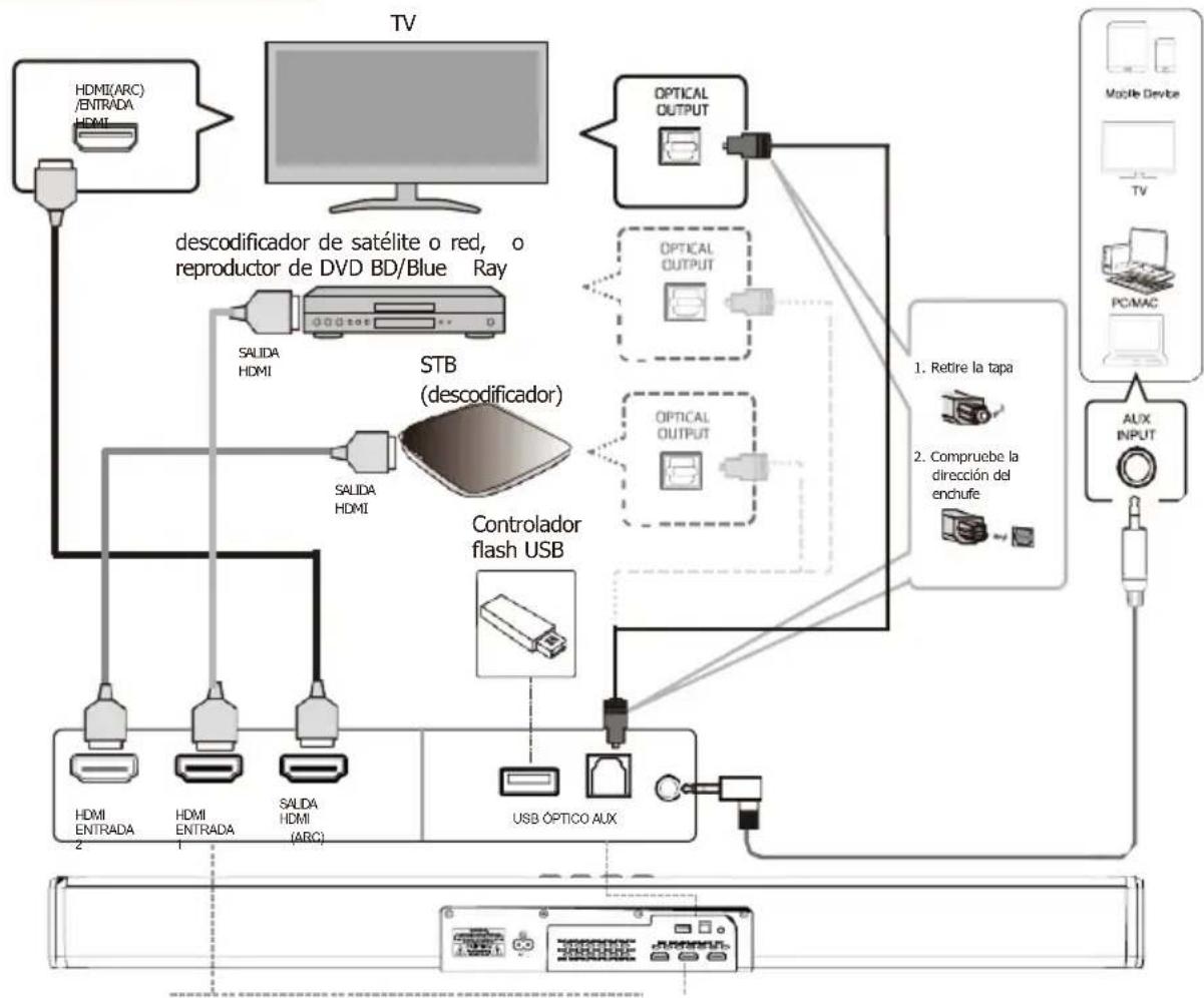 Majority Sierra Plus - Conexiones - 1