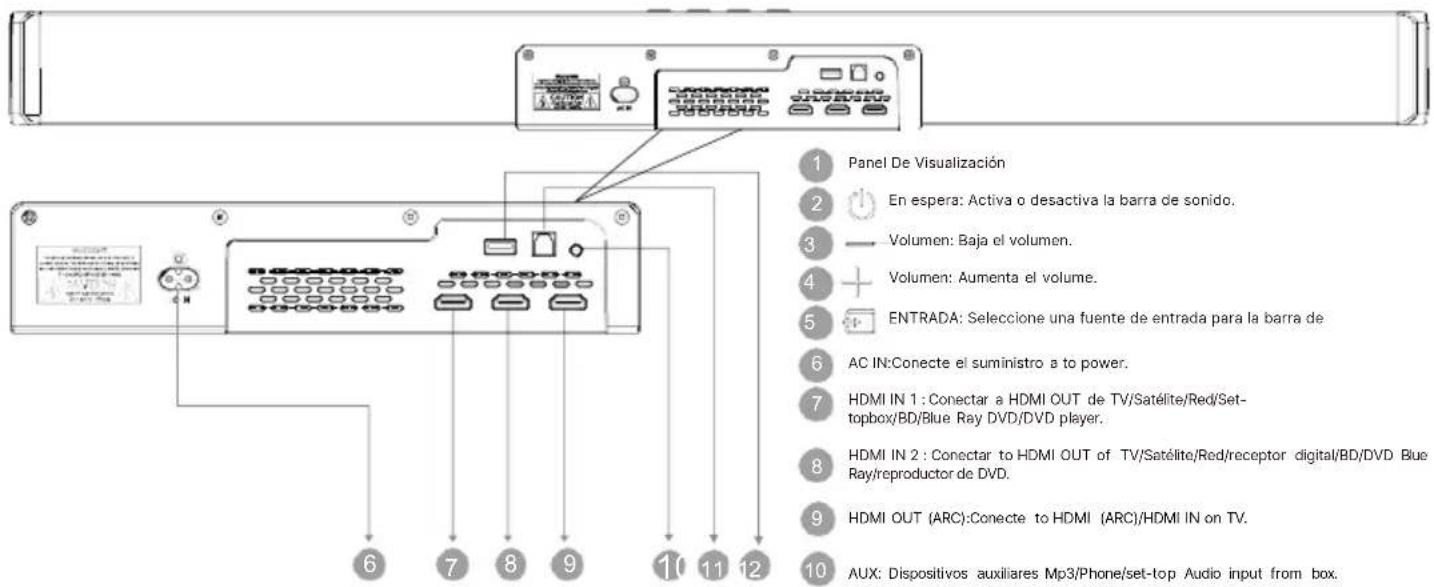 Majority Sierra Plus - Diagrama del producto - 2