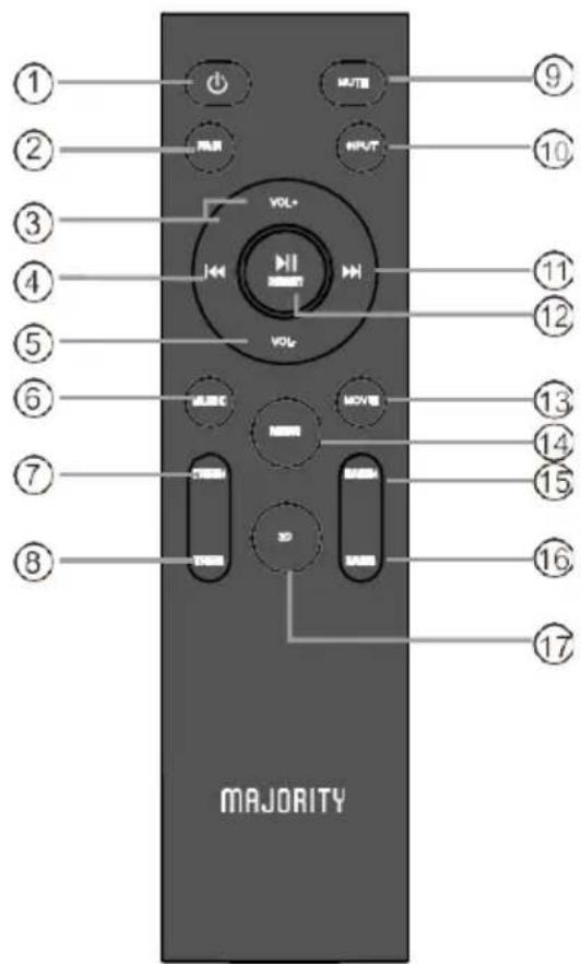 Majority Sierra Plus - Controllo Remoto - 1