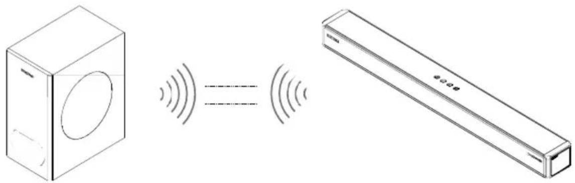 Majority Sierra Plus - Kopplung mit dem Subwoofer - 1