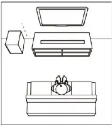 Majority Sierra Plus - Platzierung des Soundbar - 1