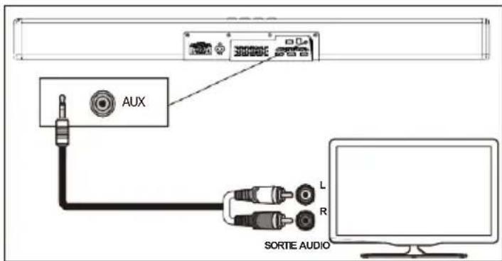 Majority Sierra Plus - Lecture de l'audio via l'entrée audio (AUX) - 2