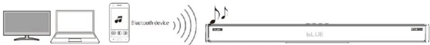 Majority Sierra Plus - Select modes - 1