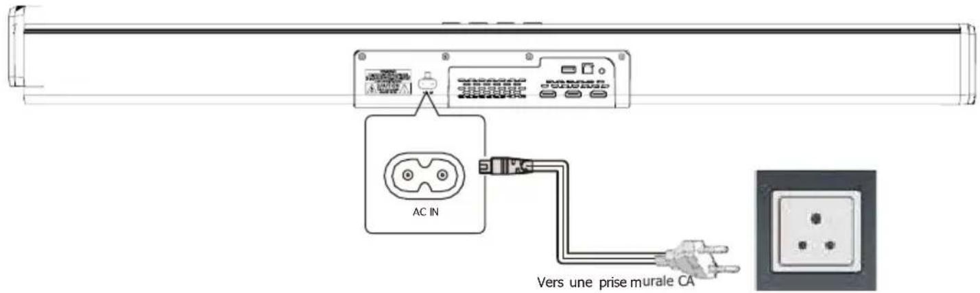 Majority Sierra Plus - Mise sous tension et hors tension - 1