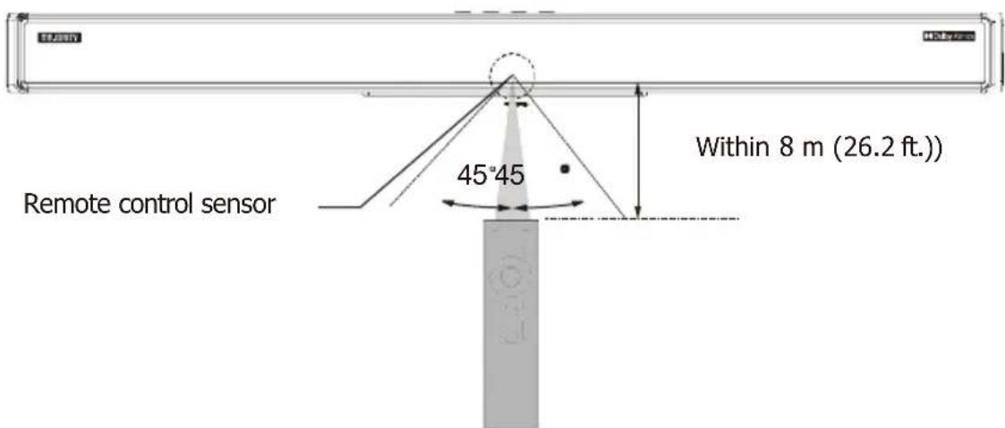 Majority Sierra Plus - Operating range of the remote control - 1