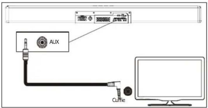 Majority Sierra Plus - Riproduzione dell'audio tramite l'ingresso audio (Aux) Collegamento - 1