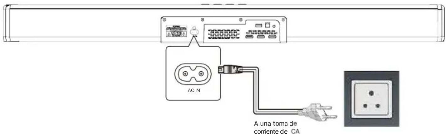 Majority Sierra Plus - Encendido y apagado - 1
