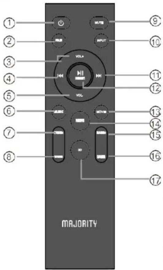 Majority Sierra Plus - Mando A Distancia - 1