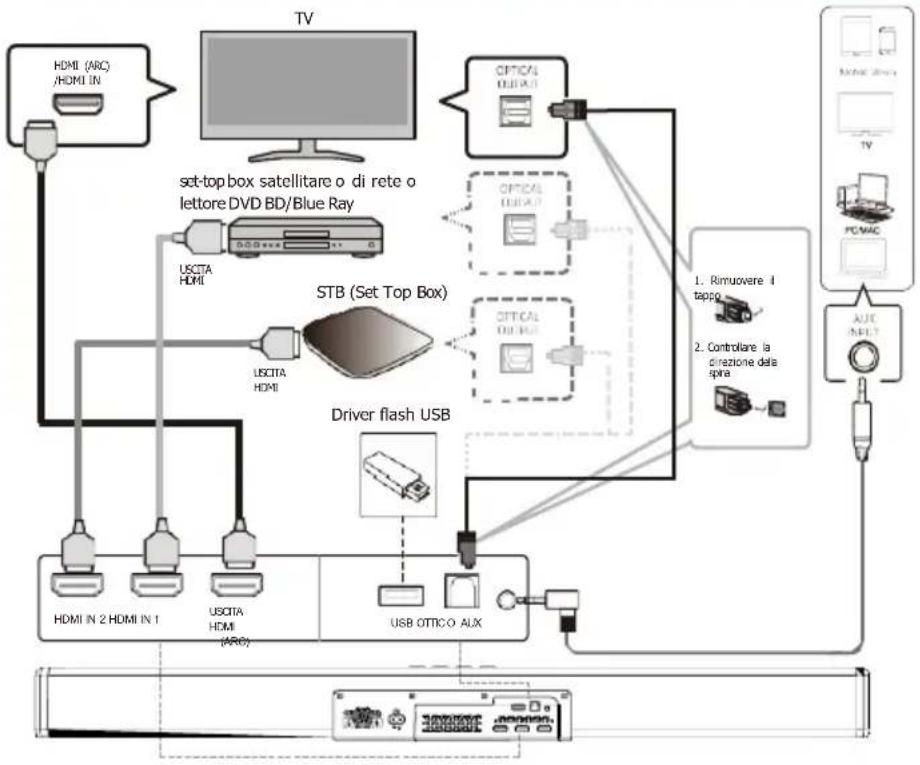 Majority Sierra Plus - Regolare il livello dei bassi/alti - 1