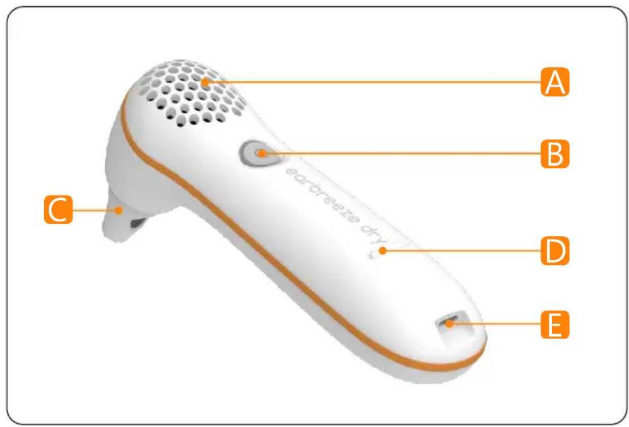 Earbreeze EBD.201 - Allgemeines....5 - 1