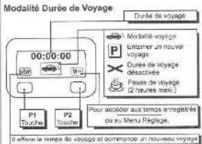 Sinustec CHECK TEMP Time - Modalité Température - 3