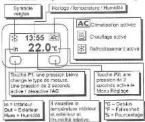 Sinustec CHECK TEMP Time - Modalité Température - 1
