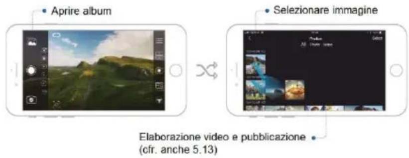 Dobot Rigiet - Pubblicazione immagine - 2