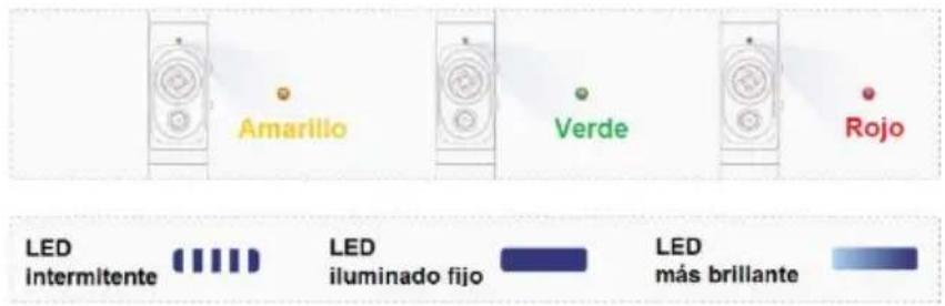 Dobot Rigiet - Batería e indicador de estado - 1