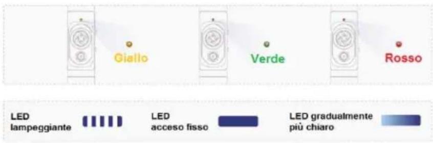 Dobot Rigiet - Indicatore della batteria e di stato - 1