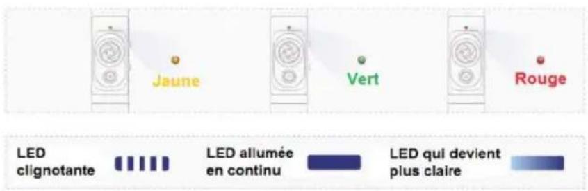 Dobot Rigiet - Affichage du statut et de la capacité de la pile - 1