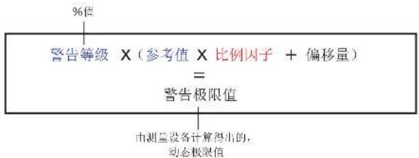 Janitza UMG 801 - 警告极限值 - 1