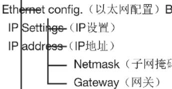 Janitza UMG 801 - Configuration(配置) - 2