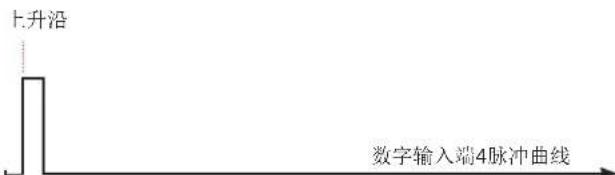 Janitza UMG 801 - 仅内部同步 - 3