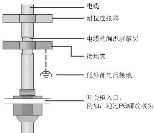 Janitza UMG 801 - 屏蔽 - 1