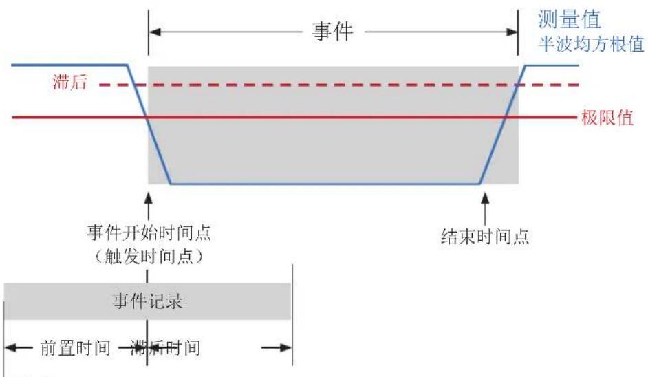 Janitza UMG 801 - 信息 - 1