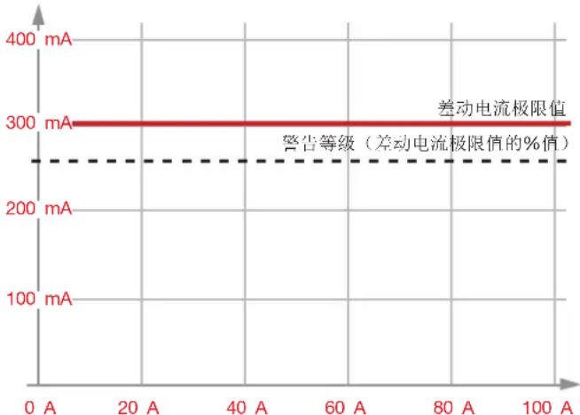 Janitza UMG 801 - 示例图 - 1