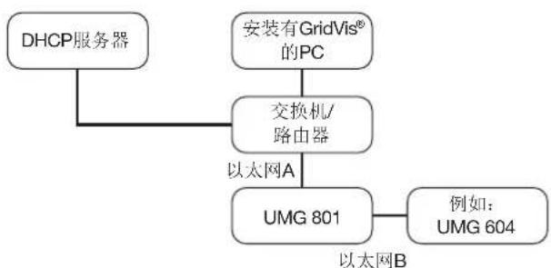 Janitza UMG 801 - “开关模式”连接选项 - 1
