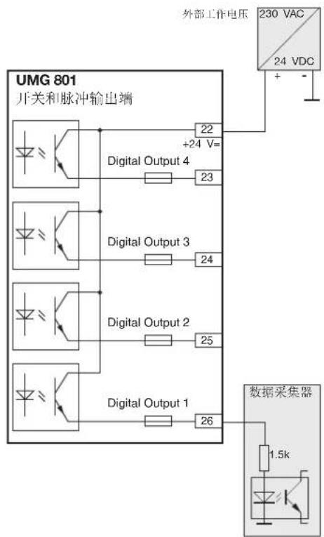 Janitza UMG 801 - 计算脉冲量 - 1