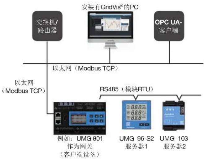 Janitza UMG 801 - PC连接 - 2