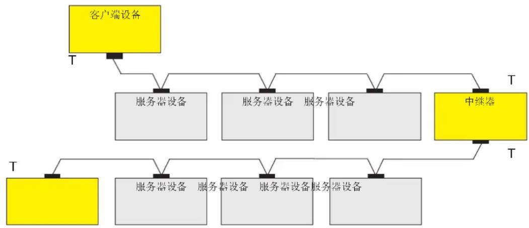 Janitza UMG 801 - 在总线结构中: - 1