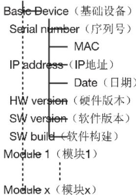 Janitza UMG 801 - System information(系统信息) - 1