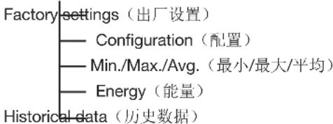 Janitza UMG 801 - Configuration(配置) - 7