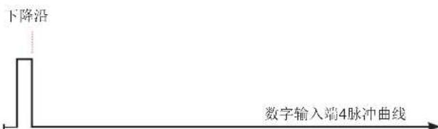 Janitza UMG 801 - 仅内部同步 - 4