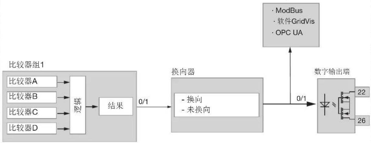 Janitza UMG 801 - 信息 - 2