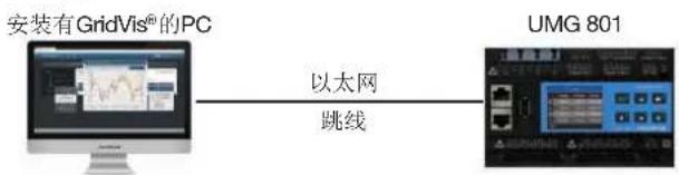 Janitza UMG 801 - PC连接 - 3