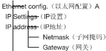 Janitza UMG 801 - Configuration(配置) - 1